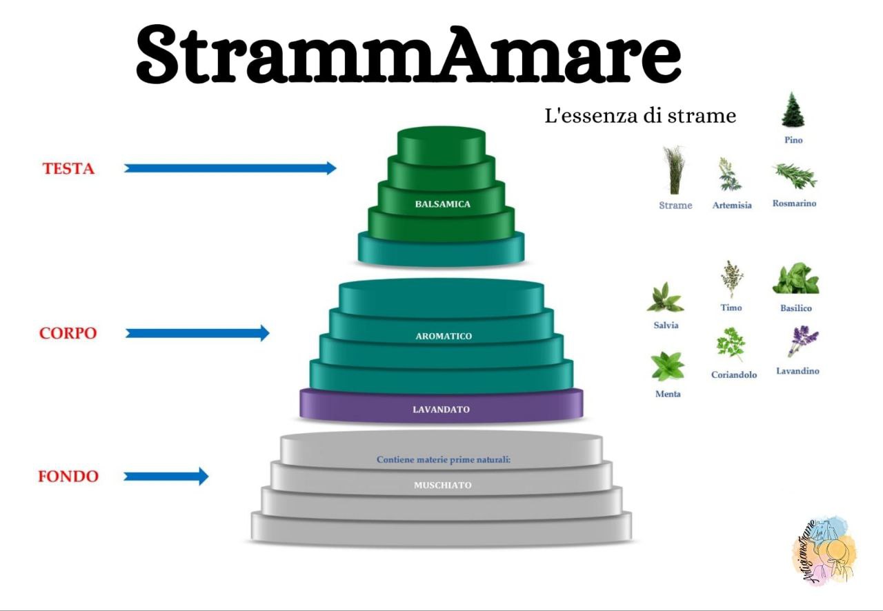 StrammAmare 20ml